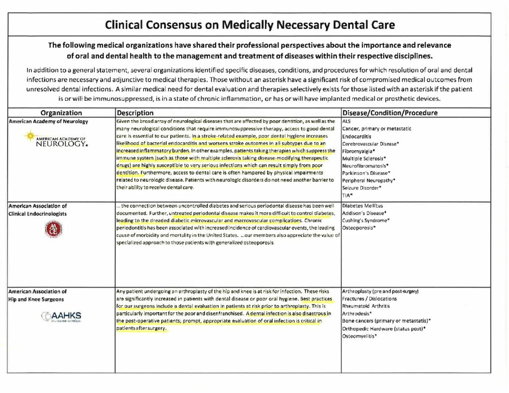 Clinical Consensus on Medically Necessary Dental Care — Fact Sheet (PDF)