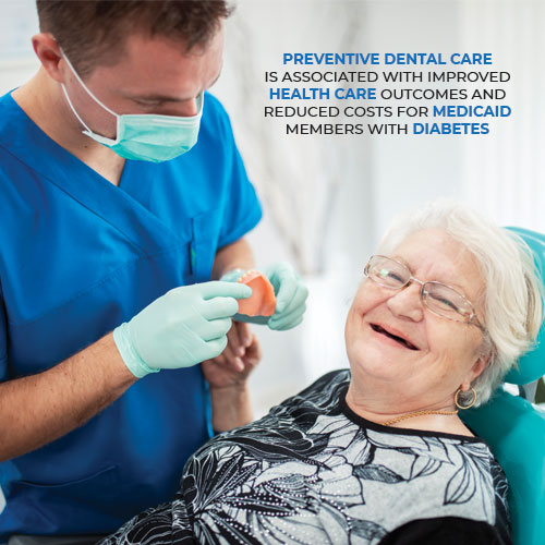 Preventive Dental Care Is Associated With Improved Health Care Outcomes and Reduced Costs for Medicaid Members With Diabetes