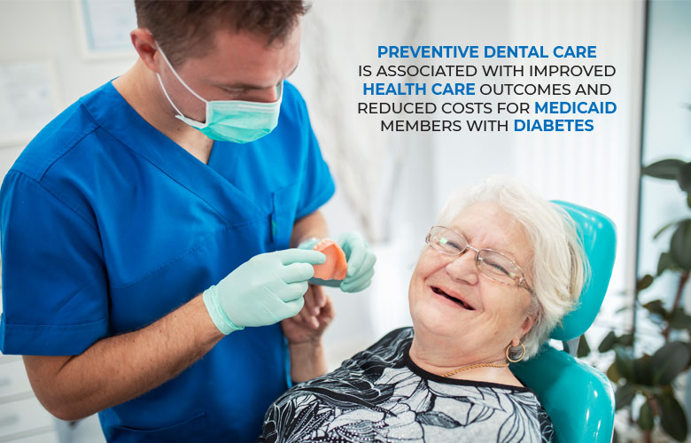 Preventive Dental Care Is Associated With Improved Health Care Outcomes and Reduced Costs for Medicaid Members With Diabetes