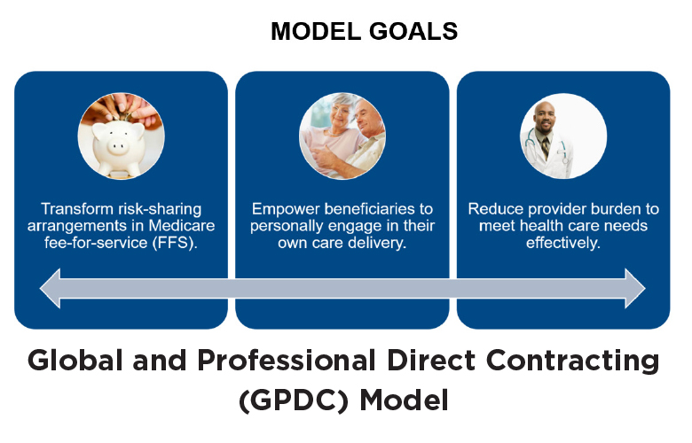 CMS Overhauls Direct Contracting Model to Include New Requirements on Governance, Health Equity in 2023