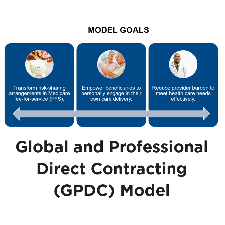 CMS Overhauls Direct Contracting Model to Include New Requirements on Governance, Health Equity in 2023